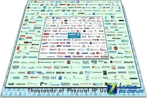 四核八核辈出 主流手机处理器格局浅析