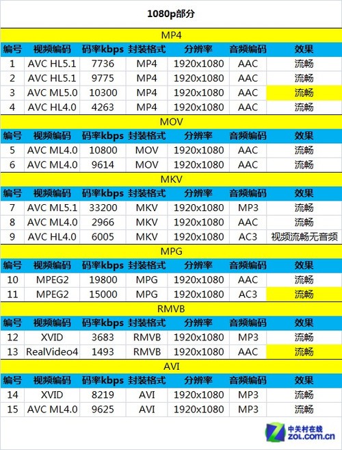 防水防尘配红外 华为荣耀3 outdoor评测