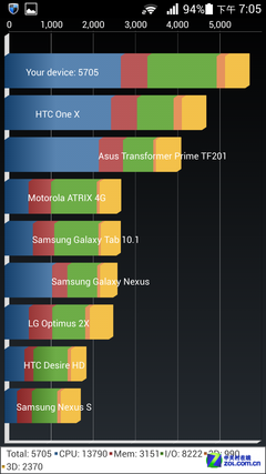 防水防尘配红外 华为荣耀3 outdoor评测