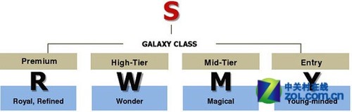 名字很重要 热门品牌手机命名规律揭秘 